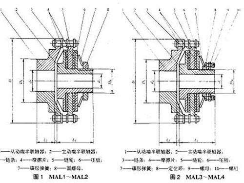 長沙鼎立傳動機(jī)械有限公司_聯(lián)軸器生產(chǎn)和銷售|機(jī)械傳動機(jī)改造|聯(lián)軸器專利原產(chǎn)地